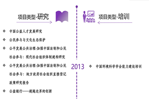 男生女生操逼网站可以看非评估类项目发展历程